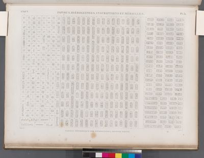 Papyrus, hiéroglyphes, inscriptions et médailles. Tableau méthodique des hiéroglyphes, seconde partie.